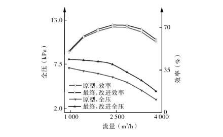 多级离心91视频下载地址
